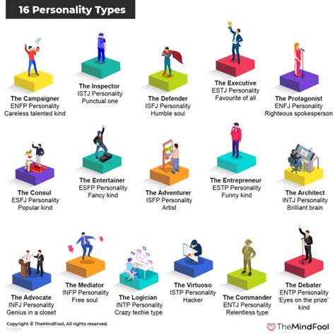 'unusual fun 65483 personality type' Search .
